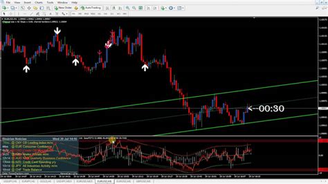 Mt4 Scalping Template Mt4 Download Best Scalping Trading Strategy