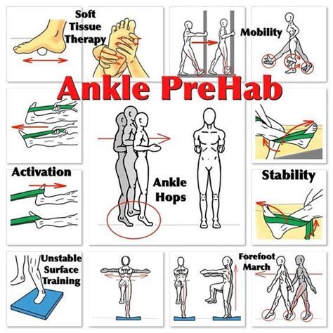 When To Start Rehab On Ankle Sprain