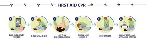 How To Perform Emergency First Aid Cpr Step By Step Procedure Stock