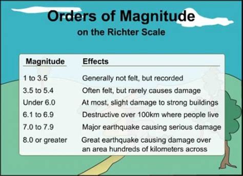 Earthquakes are very hard to measure on a standard scale of size. Oklahoma's Earthquakes - The Cougar Call