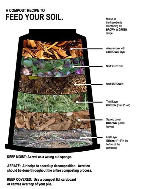 √ How To Make Compost