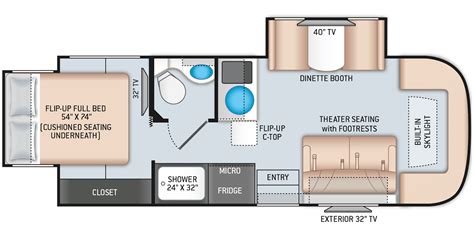 Thor Class C Motorhome Floor Plans