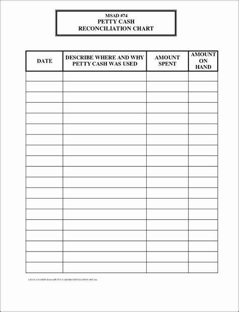 Download the cash reconciliation worksheet. Petty Cash Reconciliation Form Excel (With images) Money template, Excel, Ticket template | Cash ...