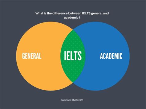Compare The Similarities And Differences Between Ielts Academic And