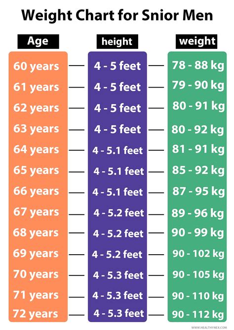 Easy Age Height And Weight Charts For Men And Woman 2020