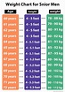 Body Size Chart Female According To Height - Printable Templates