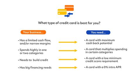 Calculate how much you think you can earn in cashback or rewards and, if it outweighs the annual fee, it's probably worth it. The Best Credit Cards for New E-commerce Business Owners