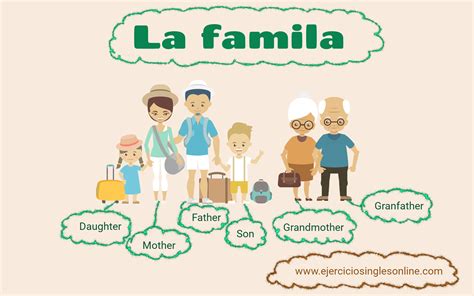 Preguntando Por La Familia Ejercicios Inglés Online