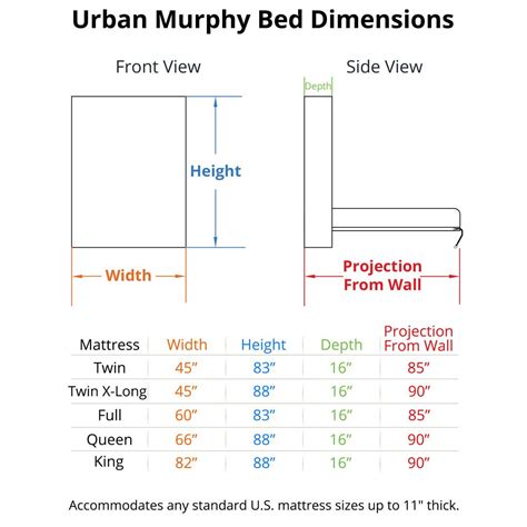 With queen size bed dimensions being 60 inches by 80 inches, it is one among the favorite of the american consumer. Urban Murphy Bed | Murphy Bed Kit | BredaBeds