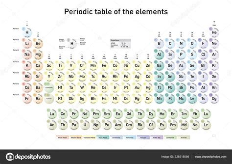 Tabla Periódica Moderna Los Elementos Con Número Atómico Nombre Del