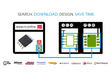 Top 30 Best Free Pcb Design Software Download Jhypcb