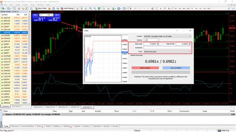 Metatrader 4 Tutorial How To Use Mt4 In 2021
