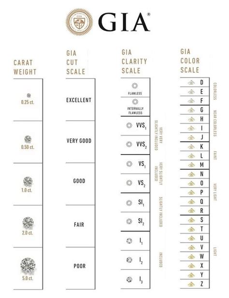 Diamond Quality Chart And Classification
