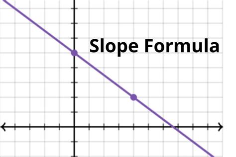 Aspects That Make Slope Formula Difficult For Many Students Total