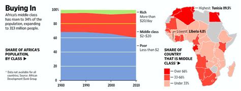 Buying In The Rise Of A Middle Class In Africa