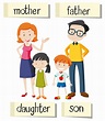 Wordcard for family members 455545 Vector Art at Vecteezy
