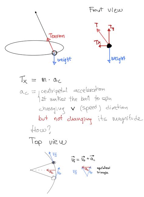 Newtonian Mechanics Rotating Conical Pendulum And The Centrifugal