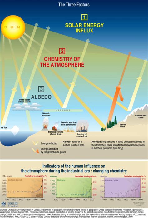 Cooling The Earth By Reflecting Sunlight How It Would Work