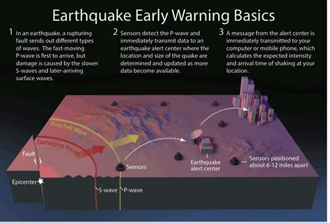 The Science Of Earthquake Prediction Explained World Economic Forum