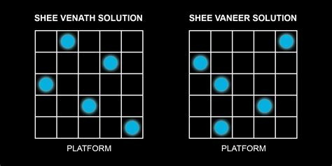 Solving Shee Vaneer And Shee Venath Twin Memory Shrines In Nintendos