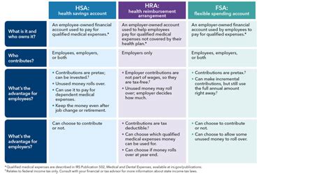 — kaiser permanente announced today that employers ranked. Comparing Health Plan Types | Kaiser Permanente®