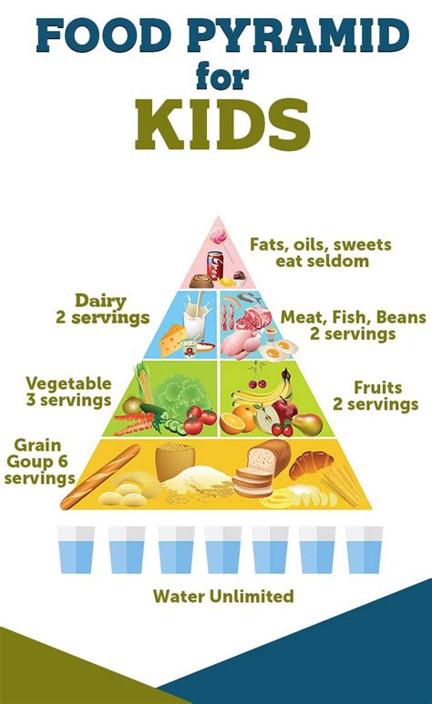 Food Pyramid for Kids | Food pyramid kids, Food pyramid ...