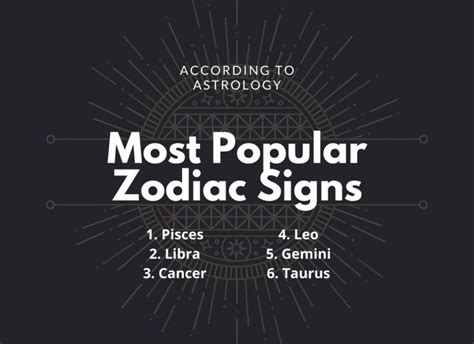 The Most Popular Zodiac Signs Ranked According To Astrology