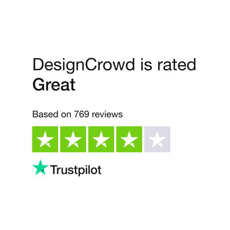 Designcrowd Reviews Read Customer Service Reviews Of Au