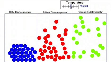 Bei der diffusion handelt sich um einen natürlich ablaufenden, passiven prozess. Teilchenmodell - 3 verschiedene Smt/Sdt - YouTube