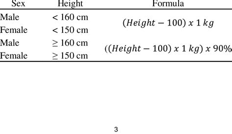 How To Calculate Ideal Body Weight Example Haiper