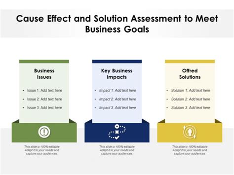 Cause Effect And Solution Assessment To Meet Business Goals Ppt