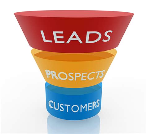 6 steps to get more leads from your website web design ireland martec galway ireland
