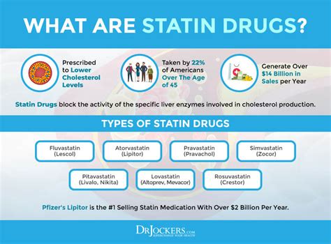 Statin Drug Side Effects Symptoms And Support Strategies