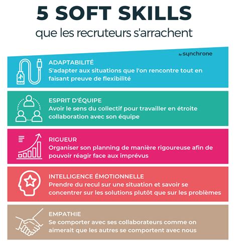 Soft skills are a combination of people skills, social skills, communication skills, character or personality traits, attitudes, mindsets, career attributes. 5 soft skills que les recruteurs s'arrachent