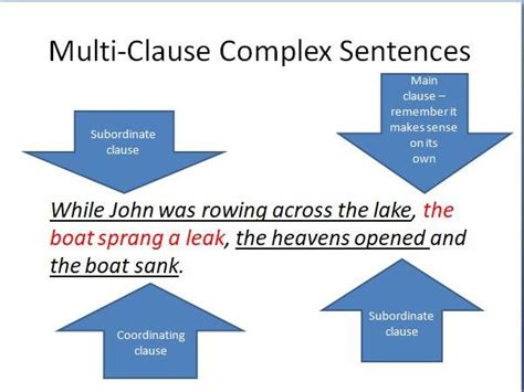 Sell The Film Multi Clause Complex Sentences Teaching Resources
