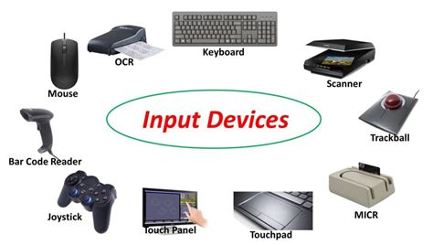 Fundamentals Of Computer Science Output Input And Auxiliary Devices