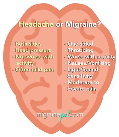 Headache or migraine? 9 ways migraines differ from headache — MigrainePal