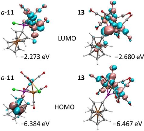DFT Calculated Energies And Isosurfaces Of The HOMO And LUMO Orbitals