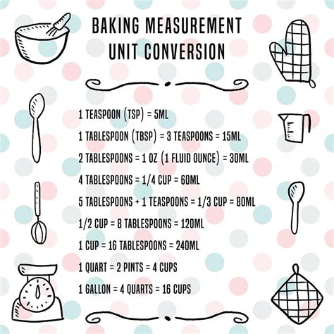 Basic Cooking Measurements And Printable Kitchen Conversion Charts Handy