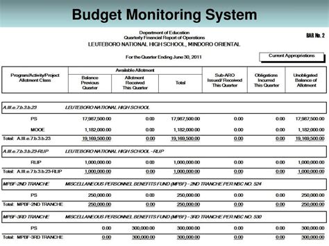 Ppt Budget Monitoring System Bms Powerpoint Presentation Free