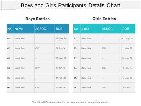 Boys And Girls Participants Details Chart Ppt Powerpoint Presentation