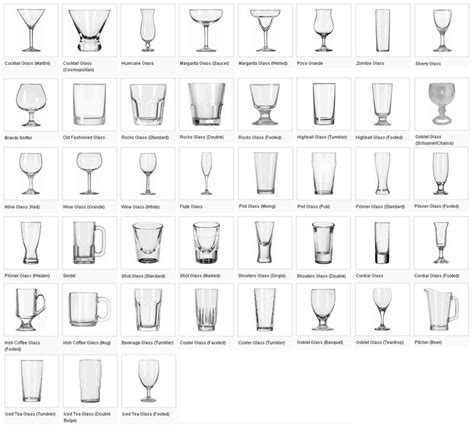 Glassware Guide Types Of Wine Glasses Party Glassware Types Of Wine