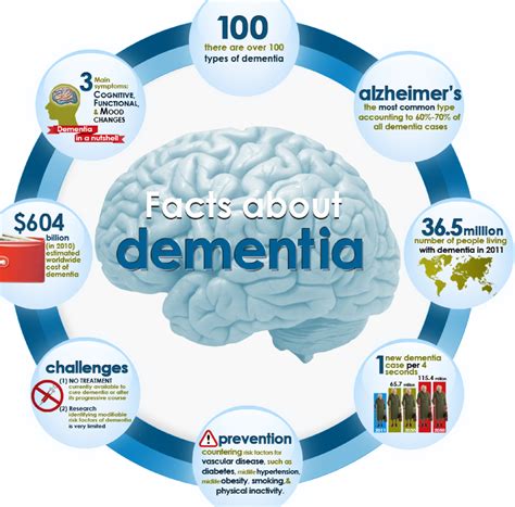 Alzheimers Disease In India Photos Facts And Figures About Dementia