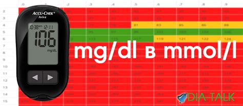 To get from mg/dl to mmol/l multiply by 0.01129. Как перевести mg/dl в mmol/l