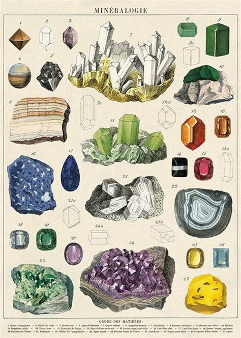 Mineralogy Poster Minerals Wall Art Mineralogy Print Etsy