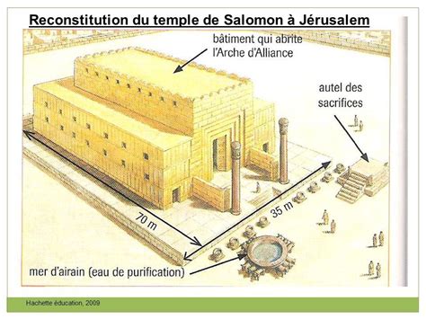 Le Temple De Salomon Mythe Et Histoire Nouvelles Histoire