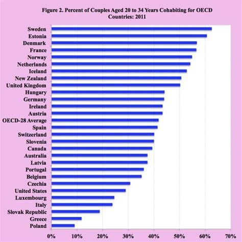 Premarital Sex Increasing Worldwide Inter Press Service