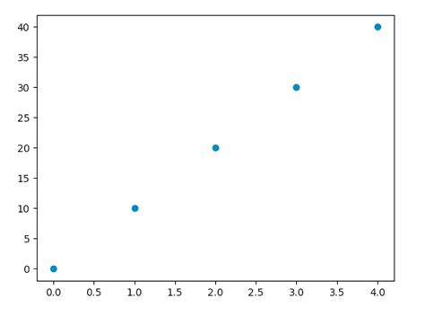 Plotting With Matplotlib Hot Sex Picture