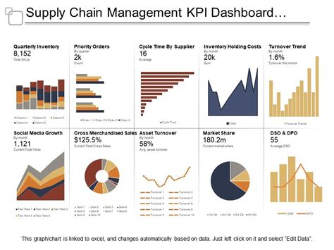 Supply Chain Management Kpi Dashboard Showing Quarterly Inventory And