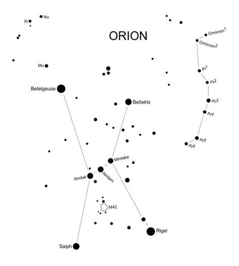 Diagram Of Orion Constellation